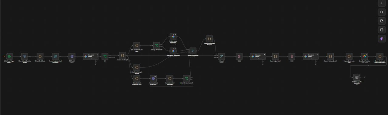 End-to-end quotation automation workflow overview