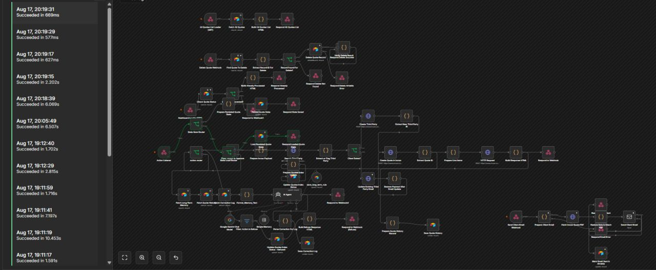 Multi-stage quotation orchestration workflow