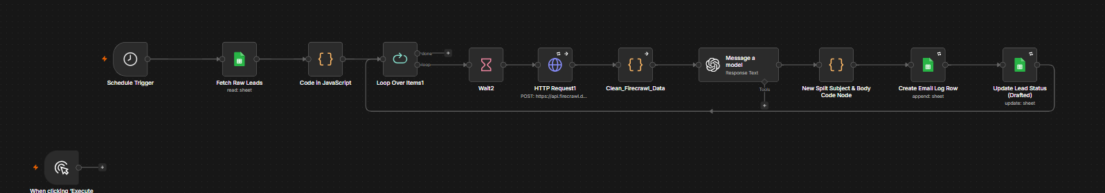 AI research and personalized outreach draft generation workflow