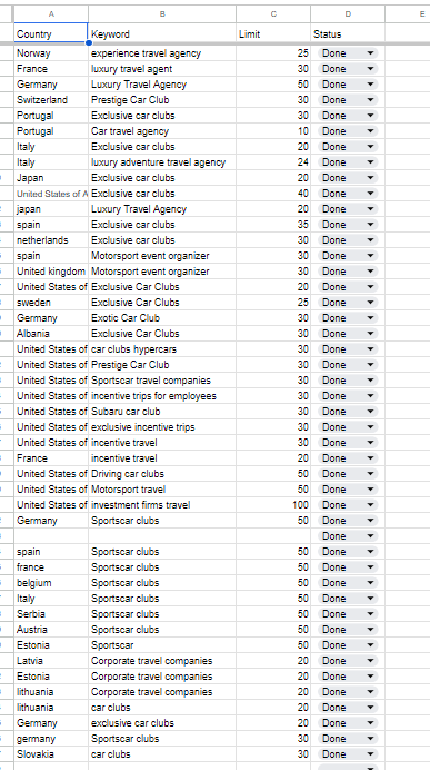 Campaign configuration control panel