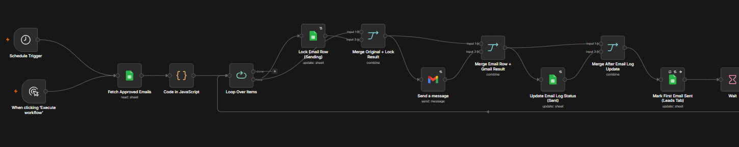 Approved email delivery workflow