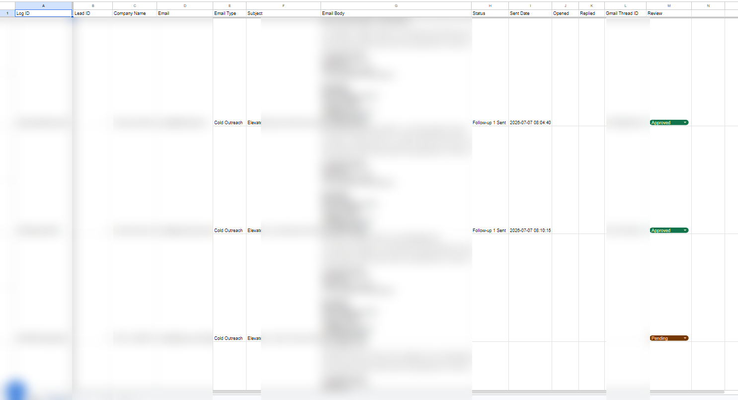 Sanitized operational email log spreadsheet