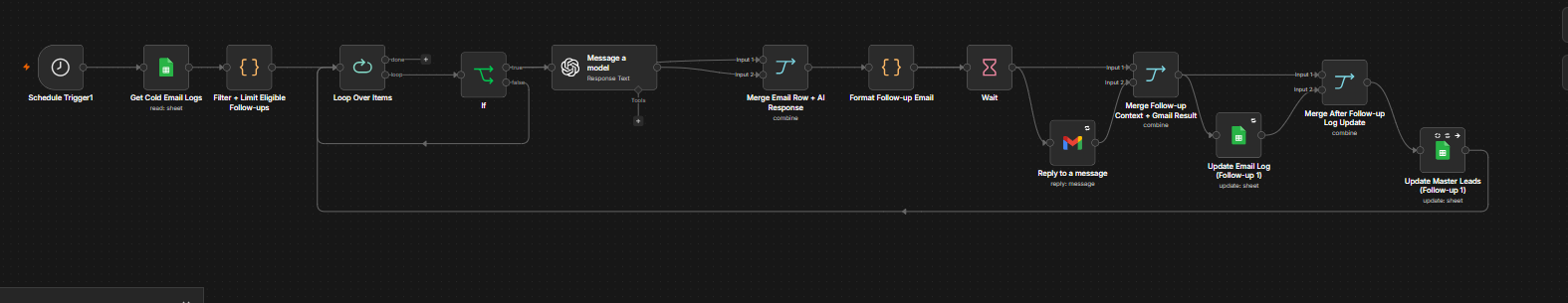 Timed AI-assisted follow-up workflow