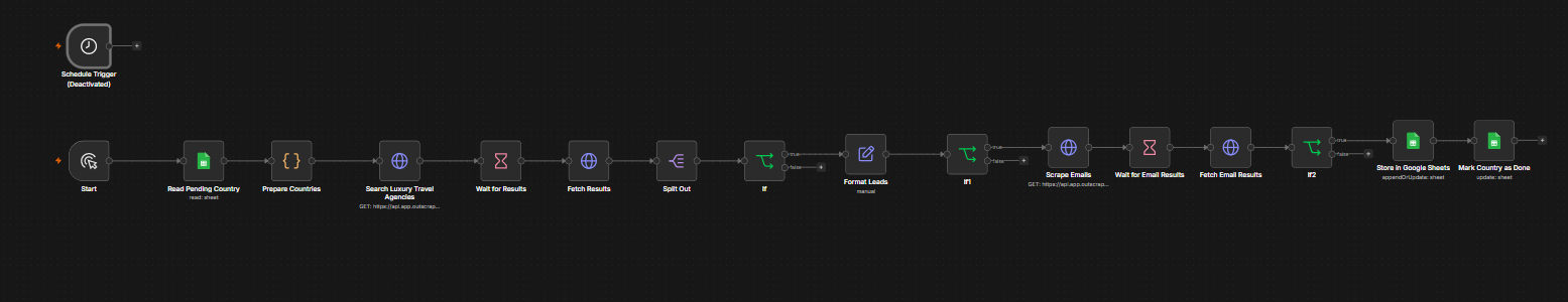 Lead acquisition and enrichment n8n workflow
