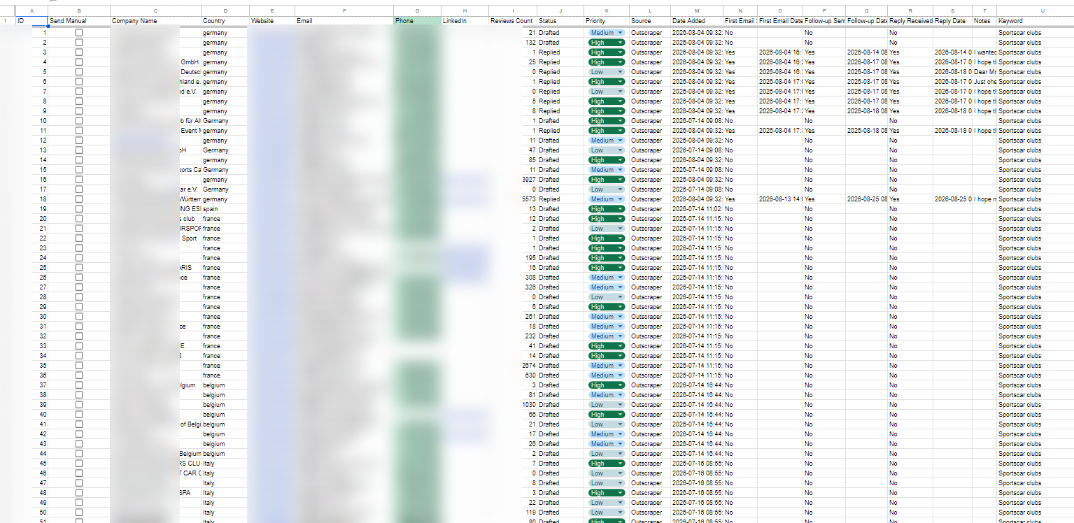 Sanitized leads database spreadsheet
