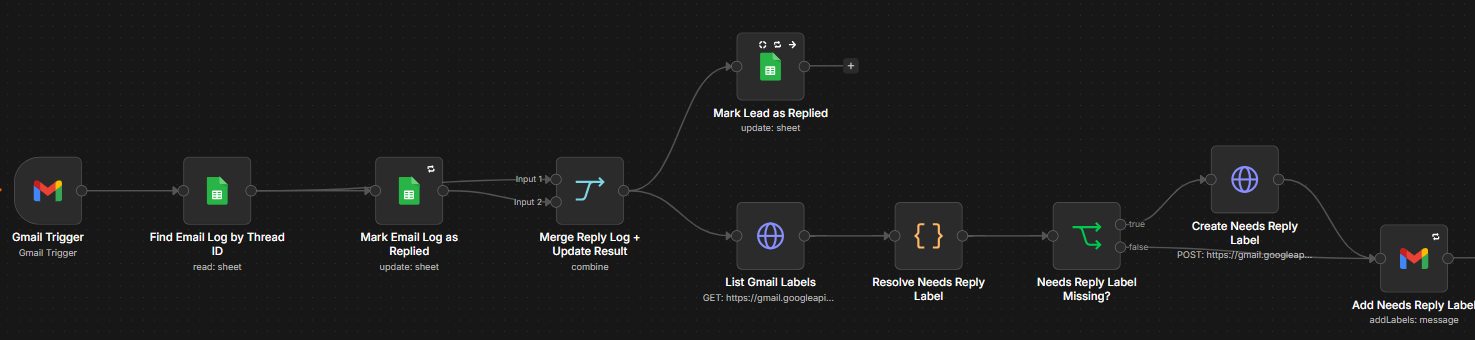 Incoming email reply detection workflow