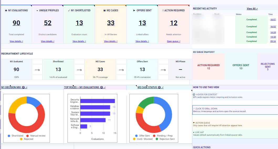 Executive recruitment dashboard summary