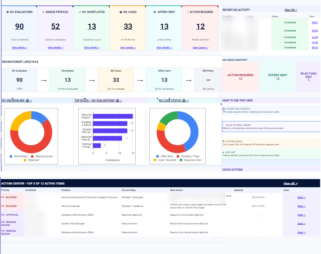 Composite recruitment analytics dashboard