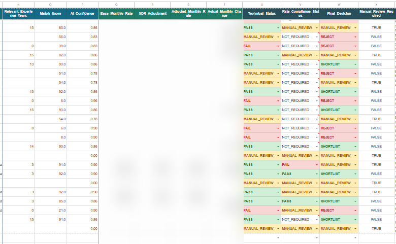 Structured candidate evaluation database