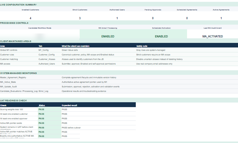 System configuration and governance parameters