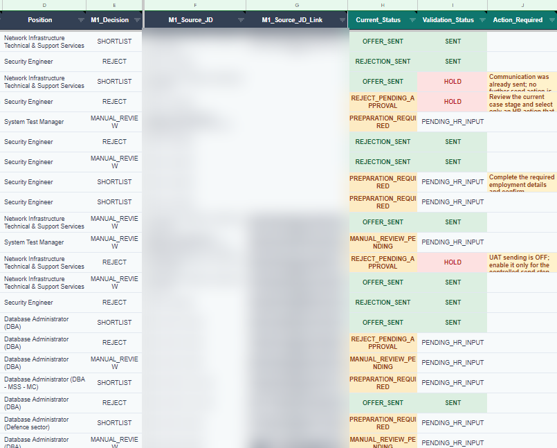 HR operations workspace and approval interface